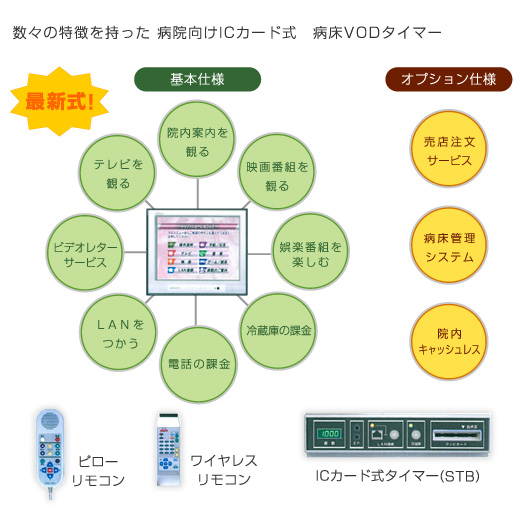 マルチメディア